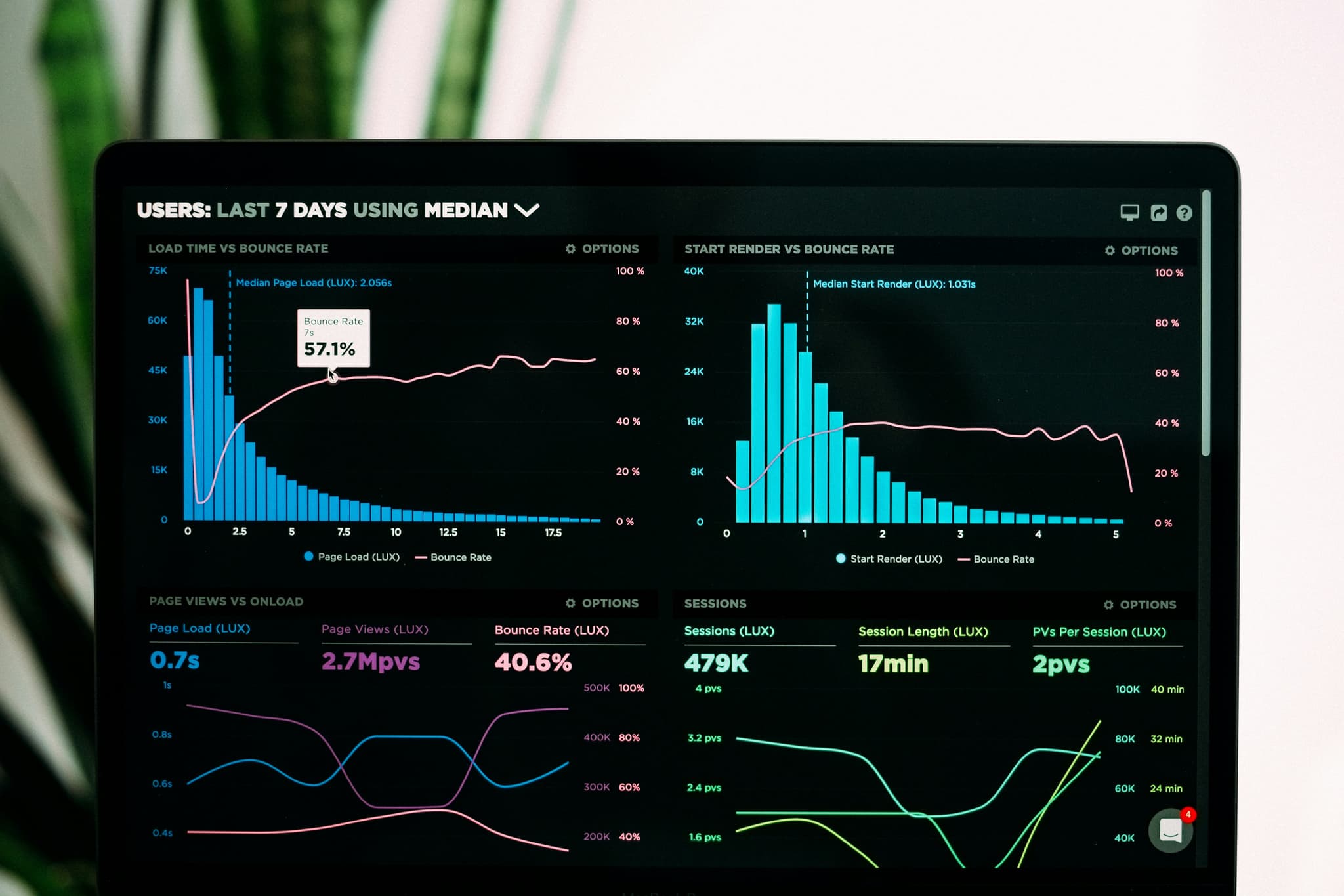 LogSweeper dashboard showing sensitive data detection and sanitization interface